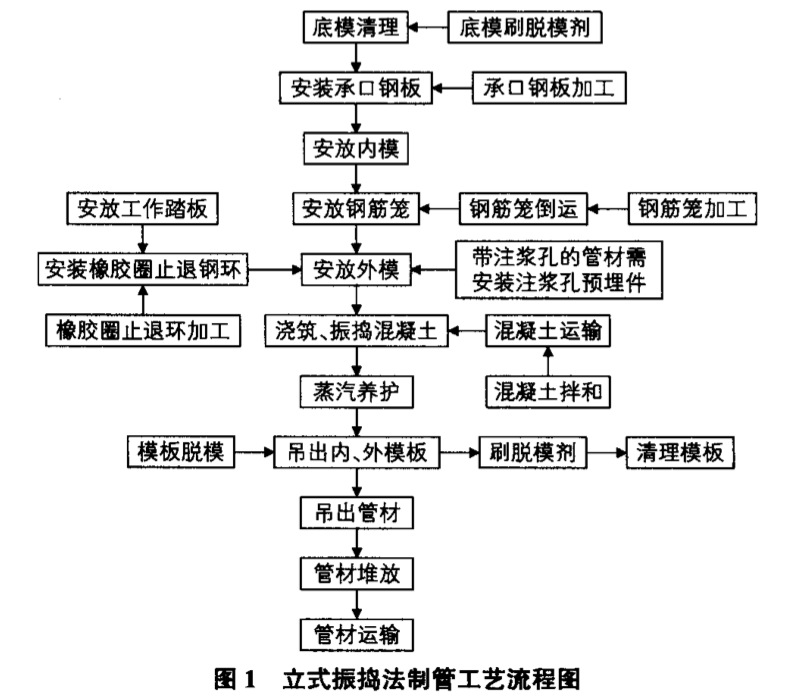 ��ʽ��v���ƹܹ�ˇ���̈D