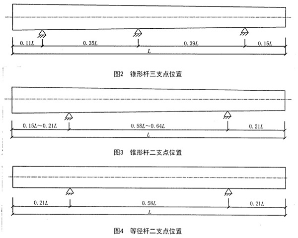 늗U�ѷ�֧�c(di��n)λ��