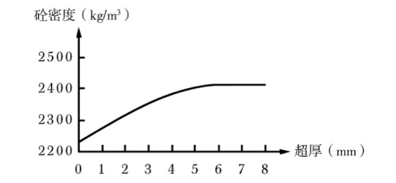 �������ܶ��c����ֵ�P(gu��n)ϵ�D