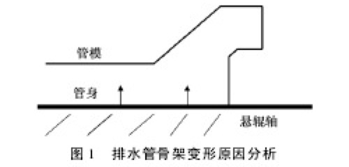 ��ˮ�ܹǼ�׃��ԭ�����