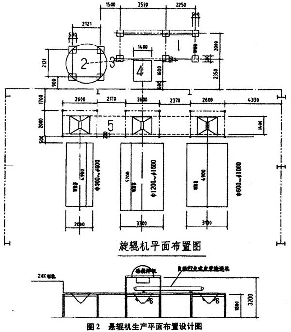 懸輥機(jī)生產(chǎn)平面布置設(shè)計圖