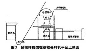 混凝土攪拌機(jī)架在懸輥喂料機(jī)平臺上側(cè)面