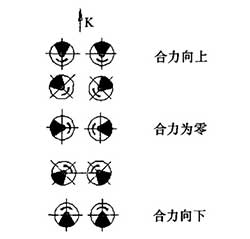 ����_����ԭ��D