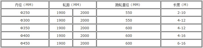 ˮ�໨��ģ�߼��g(sh��)����(sh��)