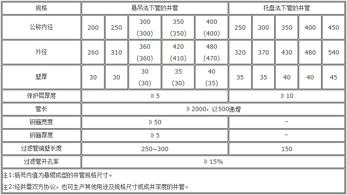 ˮ�ྮ�ܽY(ji��)��(g��u)�ߴ�