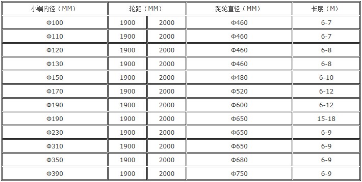 늗U�ģ���g(sh��)����(sh��)