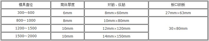 ��݁�ƹ�ģ�߼��g(sh��)����(sh��)