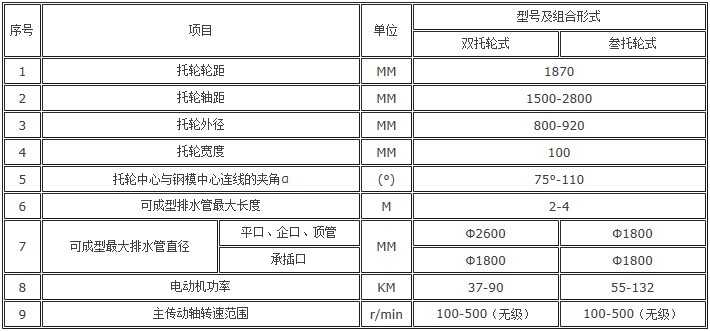 �x���ƹܙC(j��)���g(sh��)����(sh��)