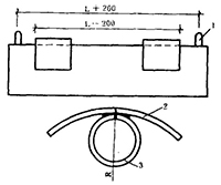 圖2 專(zhuān)用工具示意圖