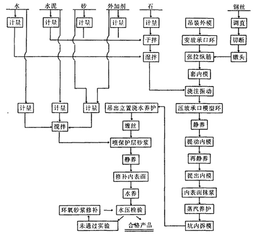 оģ����ˇ���a�A����������ݔˮ�ܣ���о�p�z��ˇ���Ĺ�ˇ����