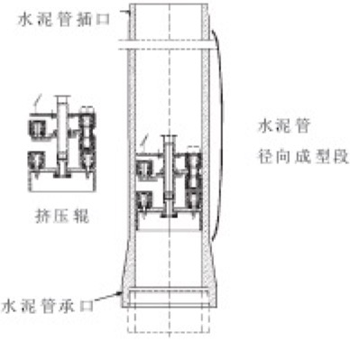 ��ʽˮ���ƹܙC(j��)�Y(ji��)��(g��u)