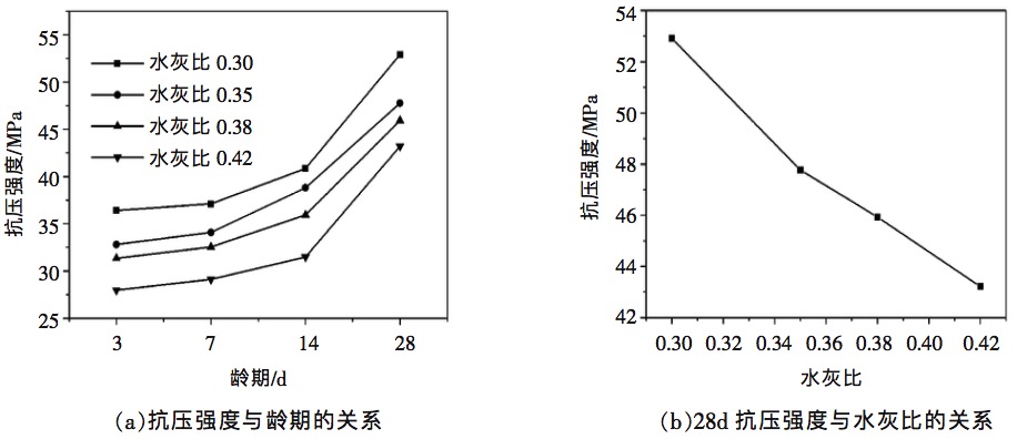 ˮ�ұȌ�(du��)��Ӳ�Ի�������(qi��ng)�ȵ�Ӱ�