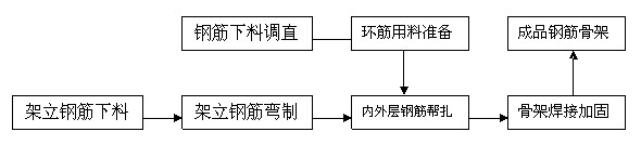 �п�ˮ���䓽�Ǽ�������ˇ