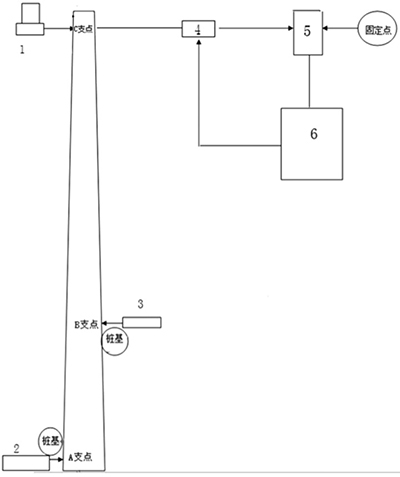 ���W(xu��)�����Ԅ�(d��ng)�z�yϵ�y(t��ng)ʾ��D